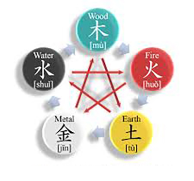 Trạch cát chính ngũ hành trạch nhật - phần 01