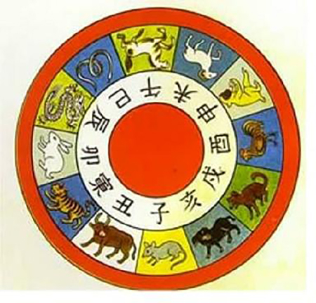 Thập nhị địa chi